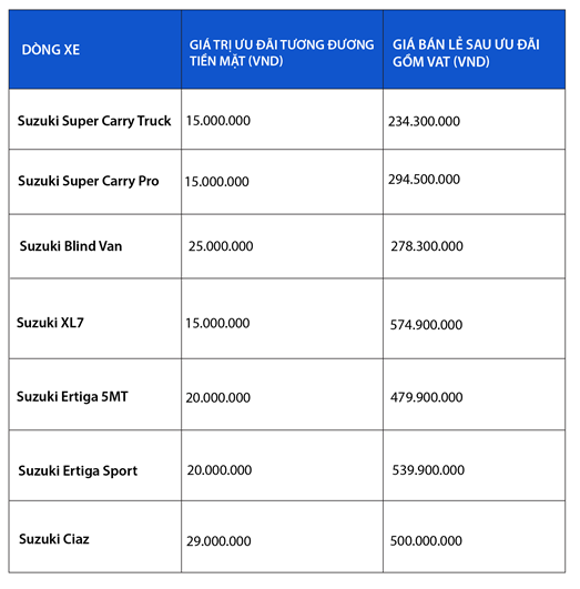 Suzuki Carry Truck, lựa chọn sáng suốt sau nhiều bài học cay đắng