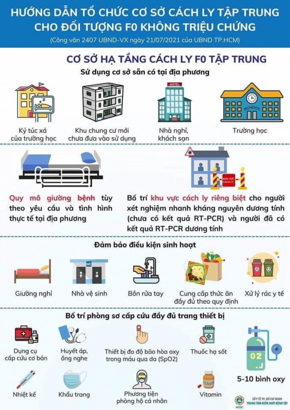 TP.HCM hướng dẫn cụ thể cách ly F0 tại nhà