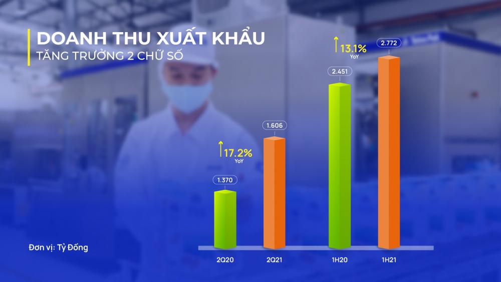 Vượt qua 