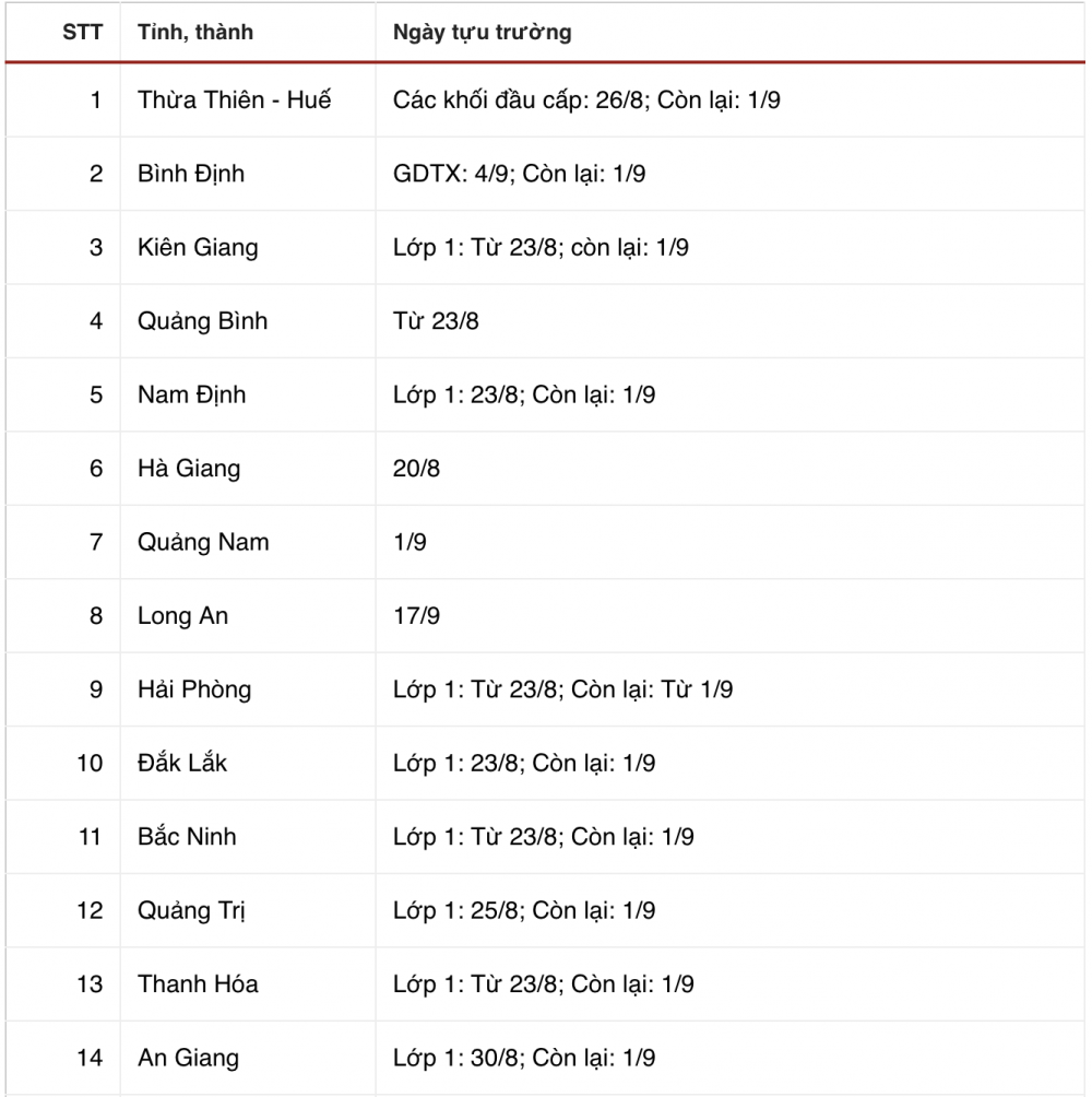 31 tỉnh, thành công bố lịch tựu trường năm học 2021-2022 31 tỉnh, thành công bố lịch tựu trường năm học 2021-2022