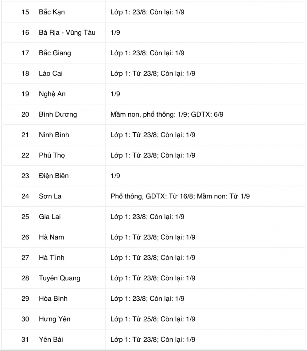31 tỉnh, thành công bố lịch tựu trường năm học 2021-2022 31 tỉnh, thành công bố lịch tựu trường năm học 2021-2022