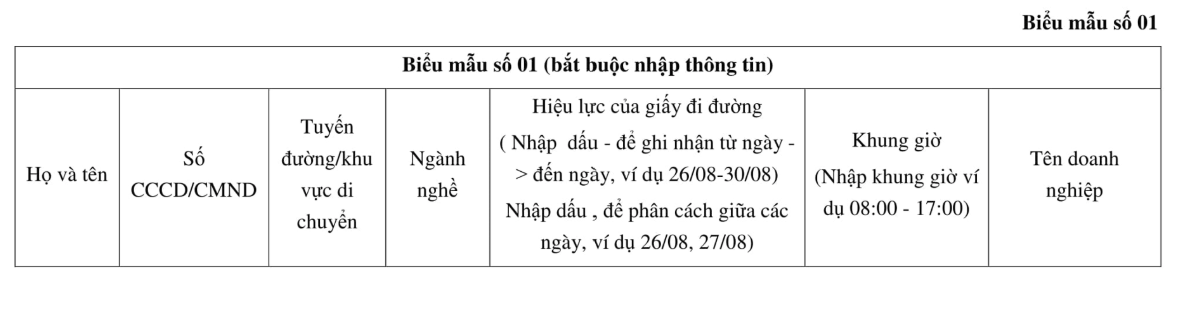 Giấy đi đường mới cho nhóm doanh nghiệp tại Hà Nội có gì thay đổi?