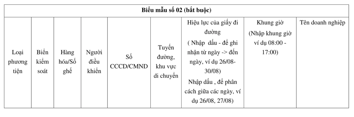 Giấy đi đường mới cho nhóm doanh nghiệp tại Hà Nội có gì thay đổi?