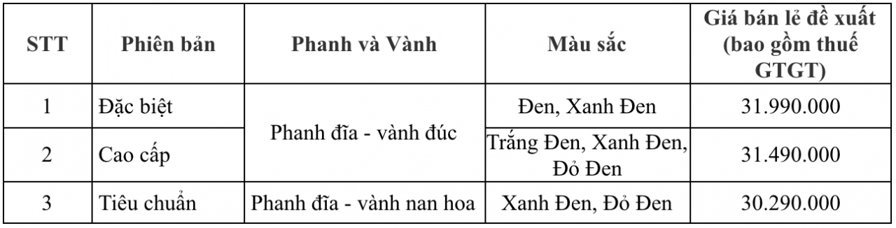 Honda Việt Nam giới thiệu phiên bản mới Future 125 FI: “Định phẩm chất, vững uy phong”