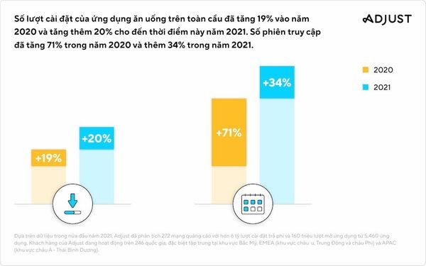 Đông Nam Á đang dẫn đầu phân khúc thương mại điện tử