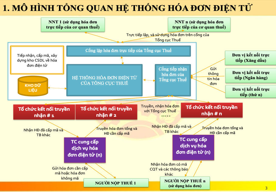 Triển khai hóa đơn điện tử: “Mũi tên” trúng nhiều đích