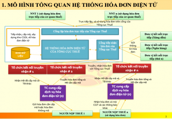 Triển khai hóa đơn điện tử: “Mũi tên” trúng nhiều đích