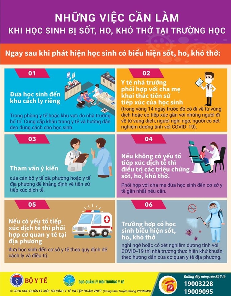 bo y te khuyen cao 7 viec can lam khi tre sot ho kho tho o truong hoc