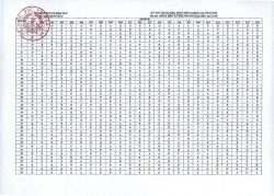 Bộ GD&ĐT công bố chính thức đáp án môn Lịch sử thi THPT quốc gia 2019