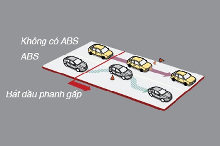 Ưu nhược điểm của Honda City cần biết trước khi mua uu nhuoc diem cua honda city can biet truoc khi mua