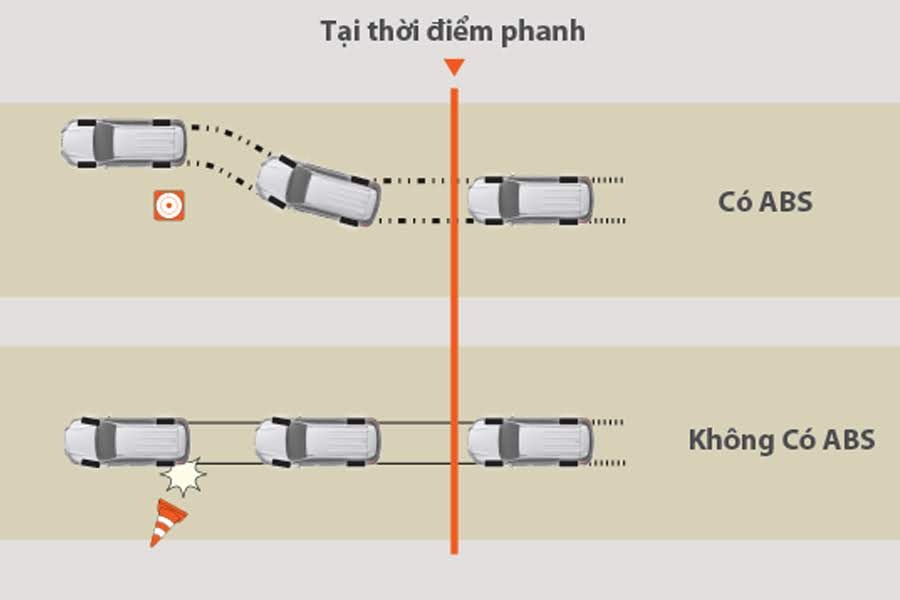 uu nhuoc diem xe toyota fortuner can biet truoc khi mua