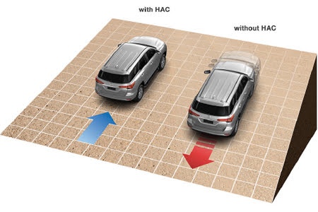 Ưu nhược điểm xe Toyota Fortuner cần biết trước khi mua uu nhuoc diem xe toyota fortuner can biet truoc khi mua