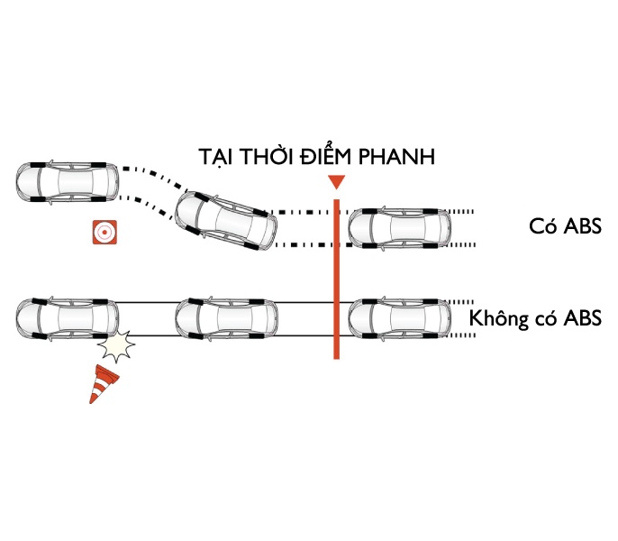 Ưu nhược điểm Wigo, mẫu xe rẻ nhất của Toyota danh gia uu nhuoc diem xe toyota wigo