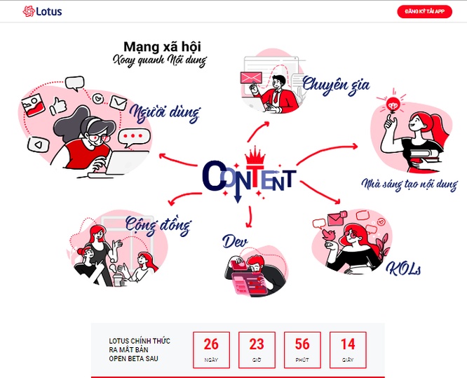 mang xa hoi viet nam lotus duoc dau tu 1200 ty dong sap ra mat