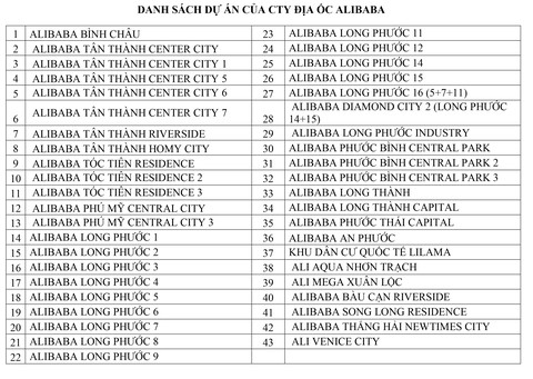 danh sach 43 du an ma cong ty alibaba lua dao khach hang