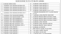 Danh sách 43 dự án "ma" Công ty Alibaba lừa đảo khách hàng