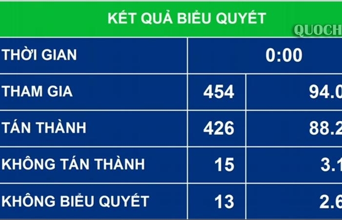 Từ 1/7/2020 sẽ không còn biên chế suốt đời