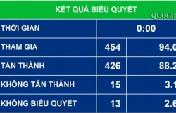 Từ 1/7/2020 sẽ không còn biên chế suốt đời