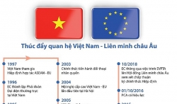 [Infographics] Thúc đẩy quan hệ Việt Nam-Liên minh châu Âu