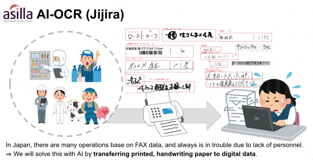 startup tri tue nhan tao asilla duoc hai tap doan nhat ban dau tu