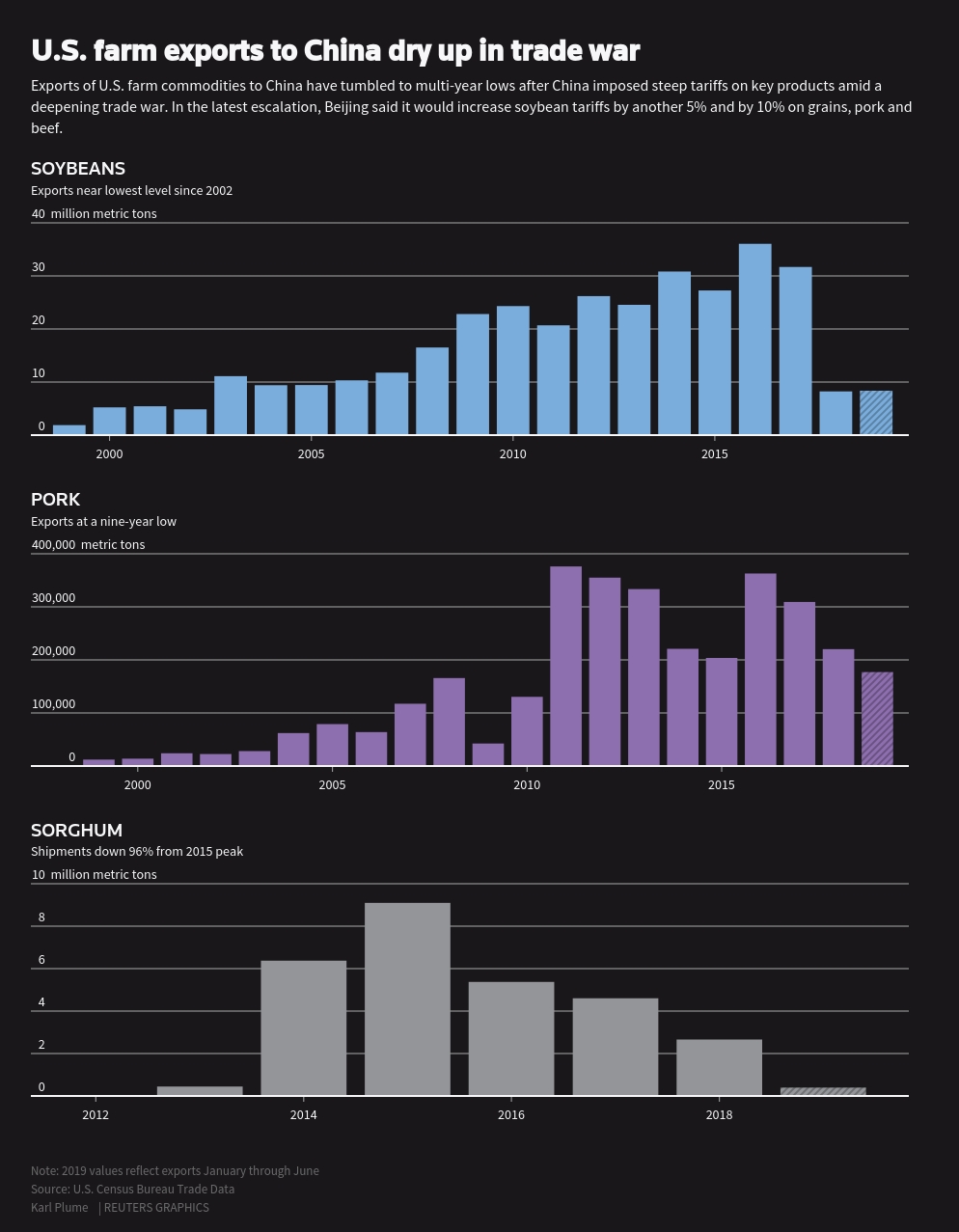 Ông Trump tung thêm "đòn thuế" 550 tỷ USD với hàng hoá Trung Quốc tong thong trump ap them 5 thue quan voi 550 ty usd hang hoa trung quoc