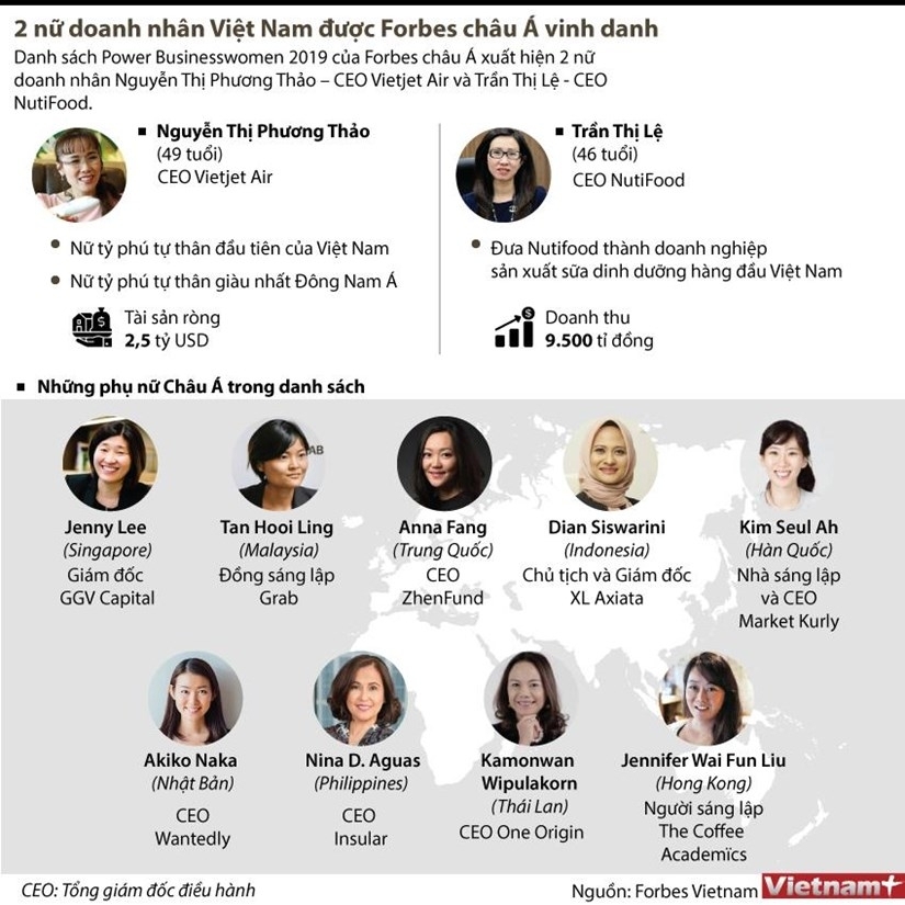 2 nu doanh nhan viet nam duoc forbes chau a vinh danh