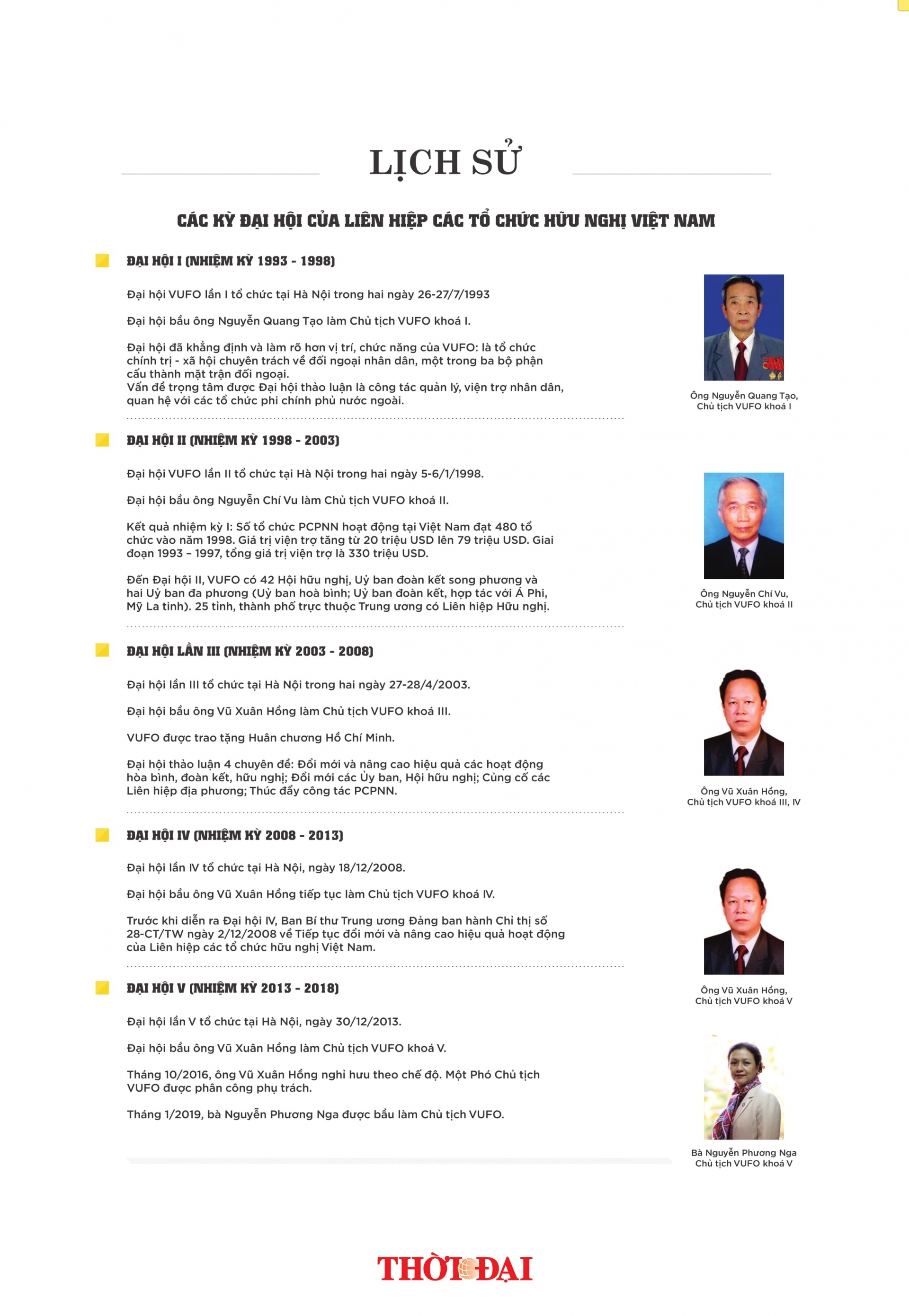 infographic cac ky dai hoi cua lien hiep cac to chuc huu nghi viet nam