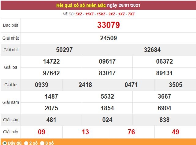 Kết quả XSMB ngày 27/1 - Dự đoán, soi cầu trực tiếp xổ số miền Bắc hôm nay