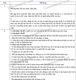 dap an de thi ngu van tuyen sinh lop 10 vao thpt tinh dak lak nam 2020