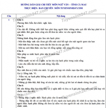 dap an de thi ngu van tuyen sinh lop 10 vao thpt tinh ca mau nam 2020