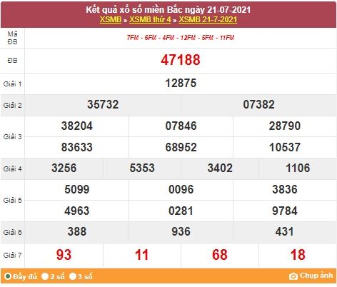 Kết quả XSMB ngày 22/7/2021 - Dự đoán, soi cầu trực tiếp xổ số miền Bắc hôm nay