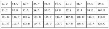 Đáp án đề thi Giáo dục công dân mã đề 314 kỳ thi tốt nghiệp THPT 2020