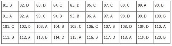 Đáp án đề thi Giáo dục công dân mã đề 324 kỳ thi tốt nghiệp THPT 2020