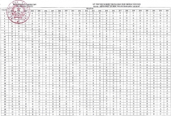 dap an chinh thuc mon lich su thi tot nghiep thpt 2020 do bo giao duc dao tao cong bo