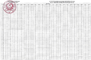 dap an chinh thuc mon dia ly thi tot nghiep thpt 2020 do bo giao duc dao tao cong bo
