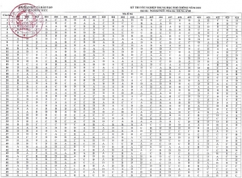 dap an chinh thuc mon tieng anh thi tot nghiep thpt 2020 do bo giao duc dao tao cong bo