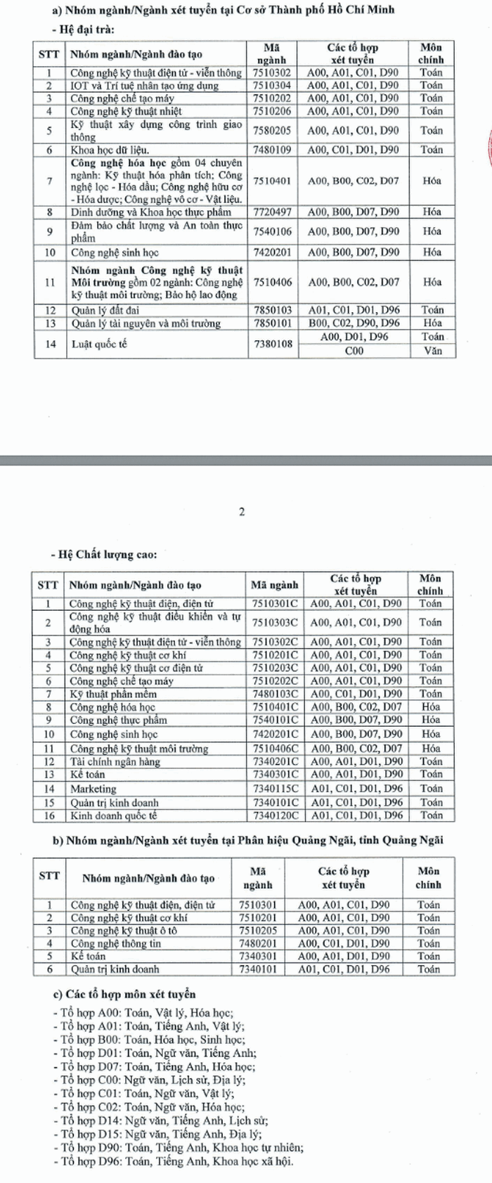 dai hoc cong nghiep tphcm xet tuyen bo sung hoc ba nam 2020 thoi han cuoi la 258