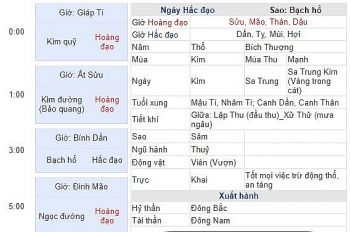 gio hoang dao hac dao ngay mung 1 thang co hon 17 am lich nam 2020