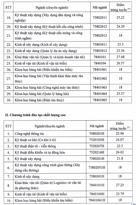 undefined 4209 diem chuan hoc ba dai hoc giao thong van tai hcm 2