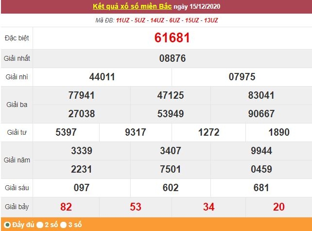 Kết quả XSMB ngày 16/12/2020 - Trực tiếp kết quả xổ số miền Bắc hôm nay - Trực tiếp XSMB