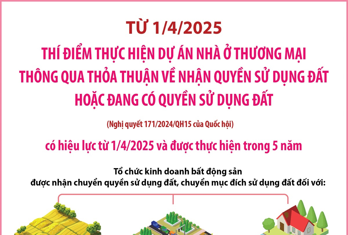 thi diem thuc hien du an nha o thuong mai tu 142025