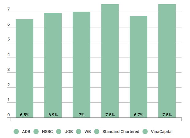 WB du bao tang truong kinh te Viet Nam dat 7,5% nam 2022 hinh anh 3