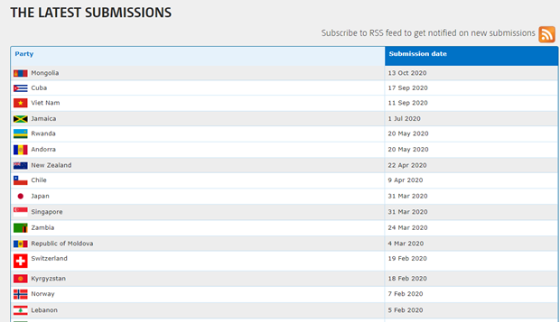 Việt Nam thuộc Top 16 nước sớm nộp báo cáo về biến đổi khí hậu