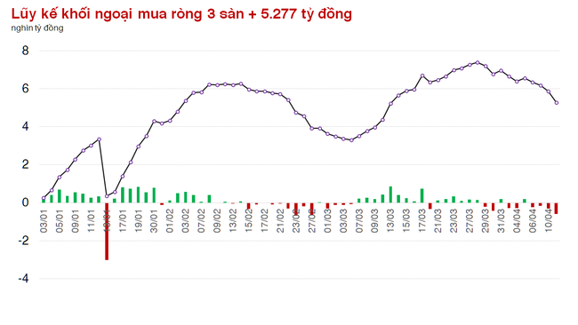 Dầu khí giao dịch hứng khởi, nhóm Bất động sản nhận tin tốt trong phiên chiều  ảnh 1