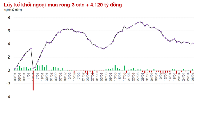 VN-Index tăng gần 10 điểm trước kỳ nghỉ lễ với thanh khoản đột biến ảnh 1