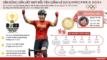 Vận động viên Việt Nam đầu tiên giành vé dự Olympic Paris 2024