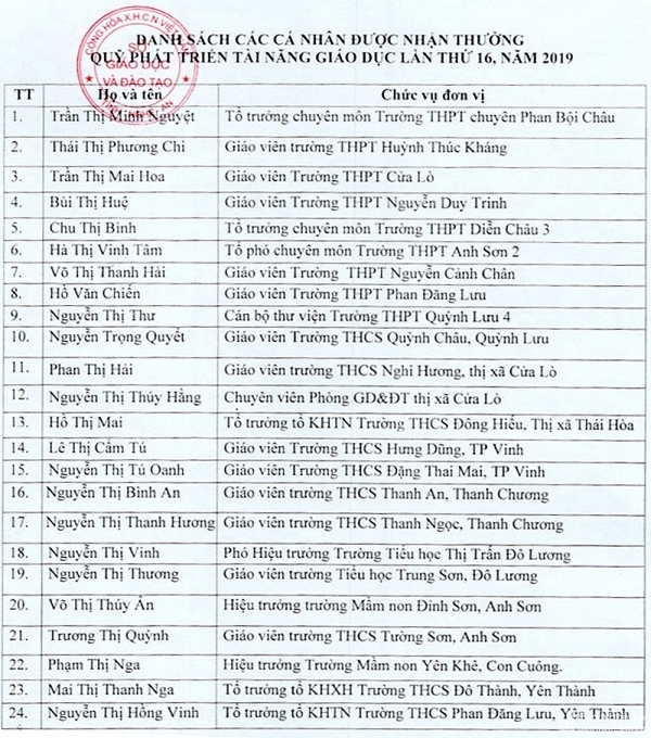 nghe an 24 nha giao nhan giai thuong cua quy phat trien tai nang giao duc
