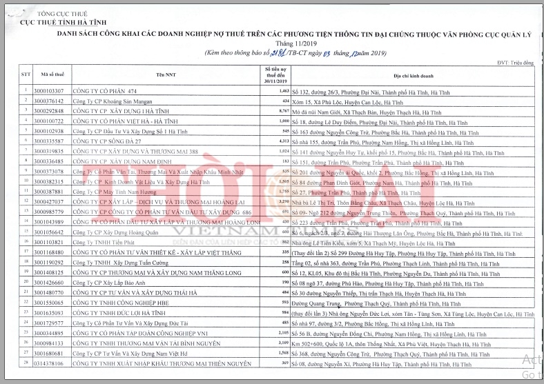 ha tinh 81 doanh nghiep no thue hon tram ty dong bi cong khai danh tinh