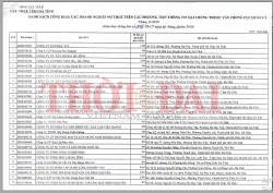 Hà Tĩnh: công khai thông tin 81 doanh nghiệp nợ thuế
