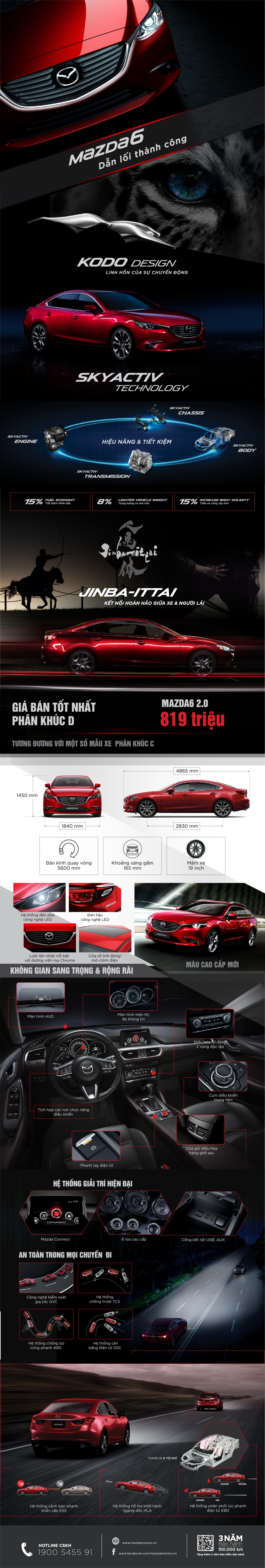 mazda6 tai viet nam giam gia 35 trieu dong